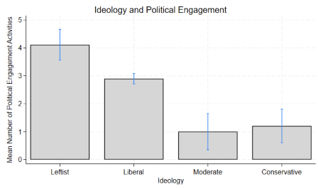 plot to show figure 2